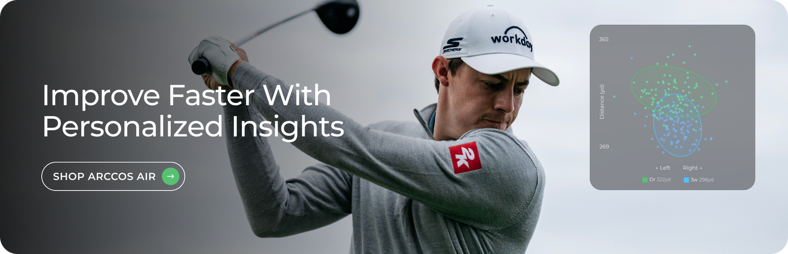 Smart Sensors – Arccos Golf